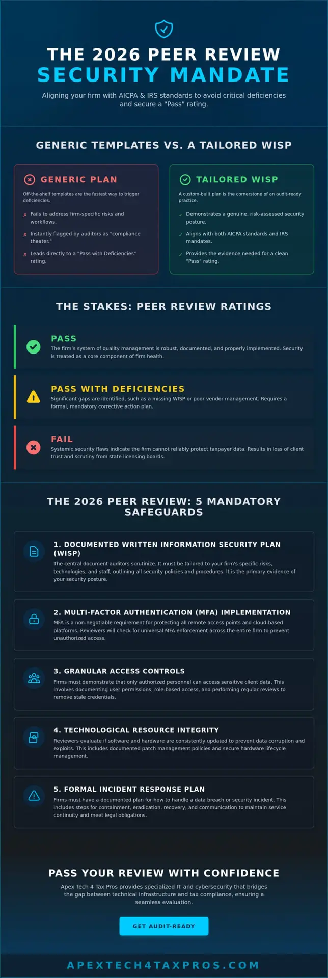 Accountant Peer Review Security: The 2026 Compliance Checklist