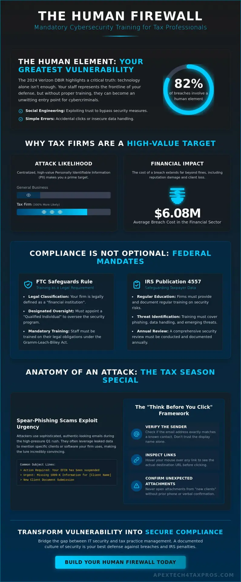 Cybersecurity Awareness Training for Tax Professionals: The 2026 Compliance Guide