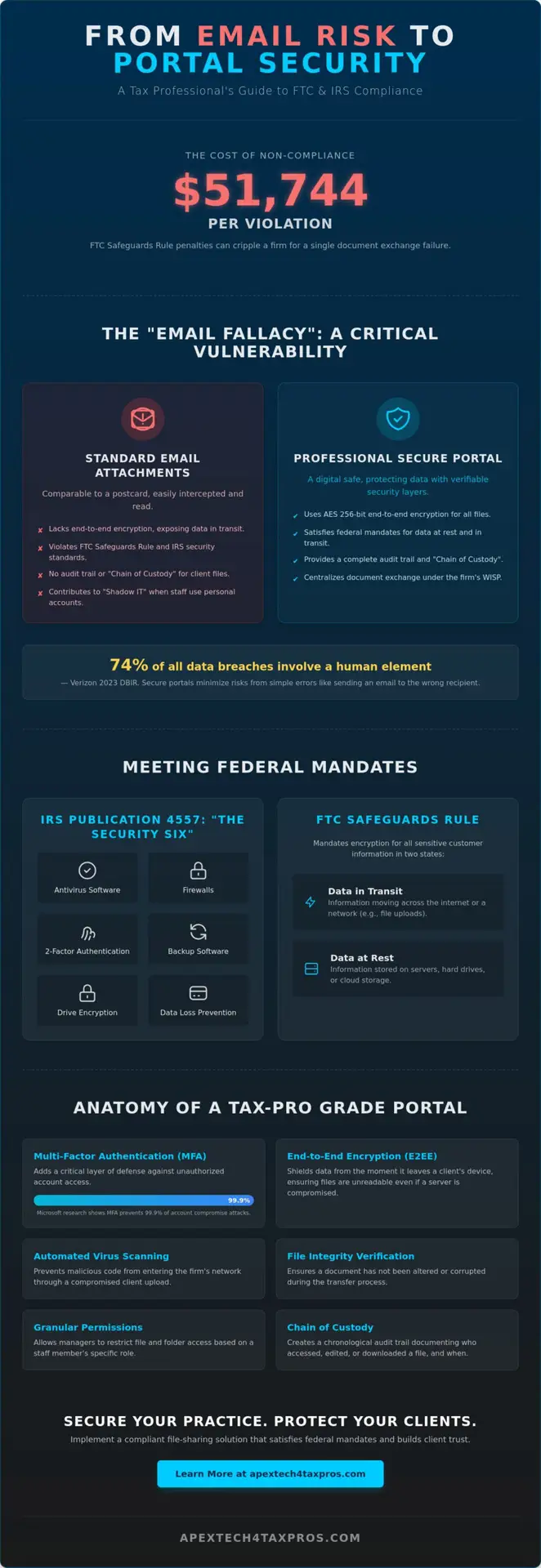 Secure File Sharing for Accountants: A Guide to Compliance and Data Integrity in 2026