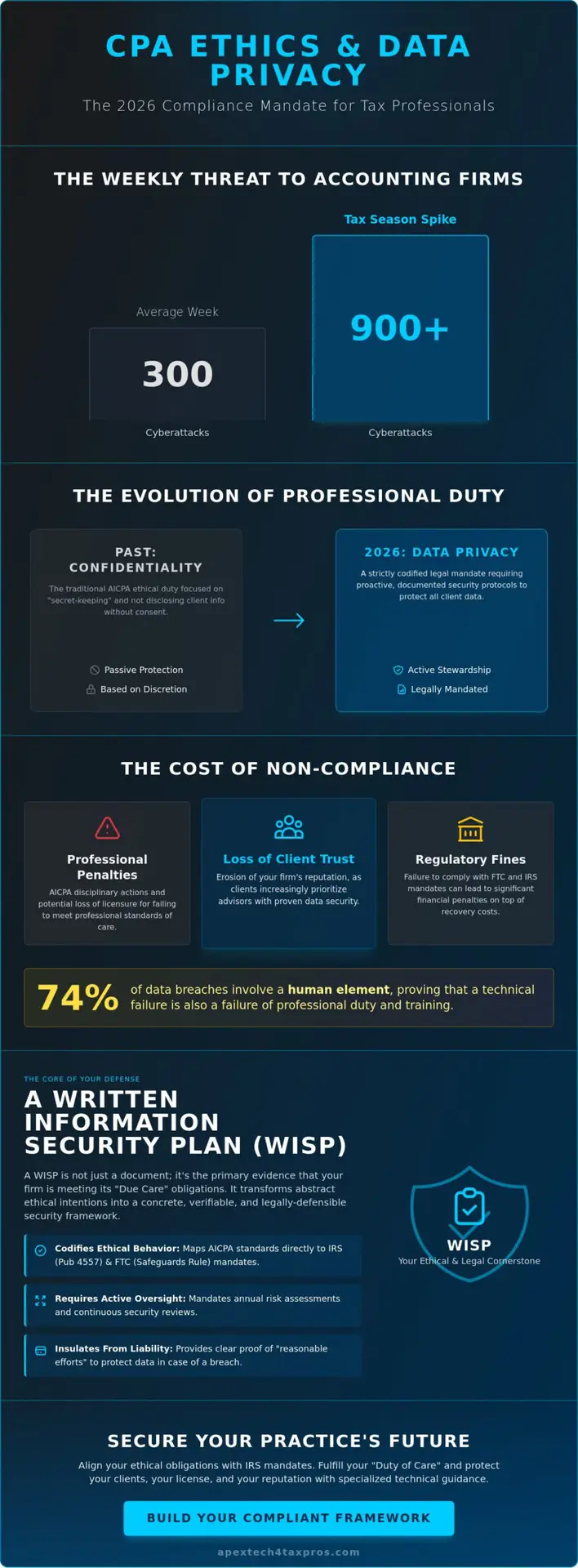 CPA Ethics and Data Privacy: Navigating Professional Duty in 2026