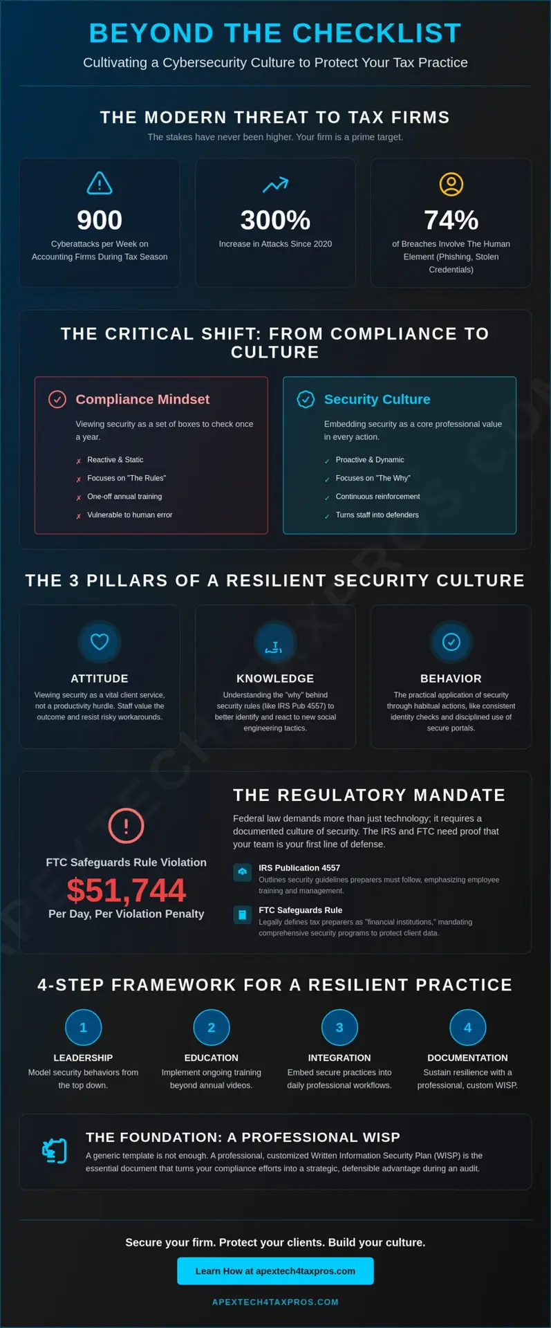 Cybersecurity Culture for Tax Professionals: Moving Beyond Compliance to Resilience