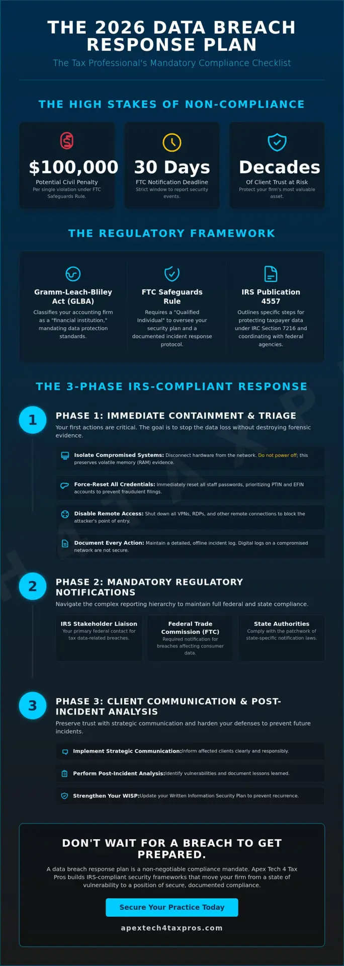 Data Breach Response Plan for Accountants: The 2026 Compliance Checklist