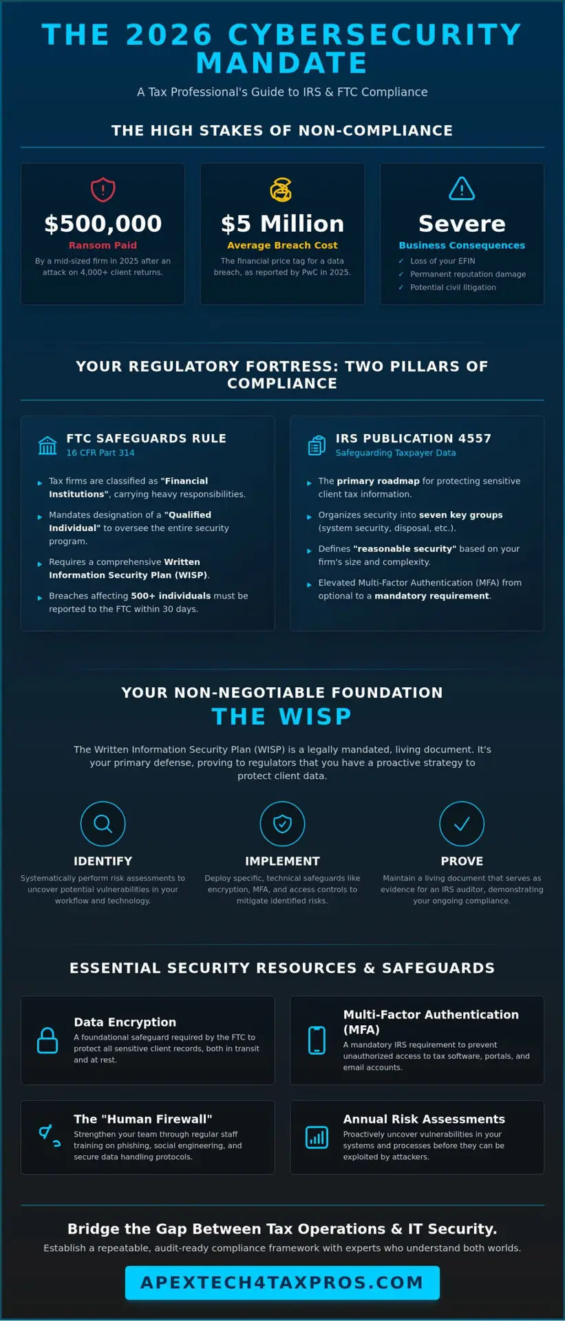 Essential Cybersecurity Resources for Tax Professionals: A 2026 Compliance Guide