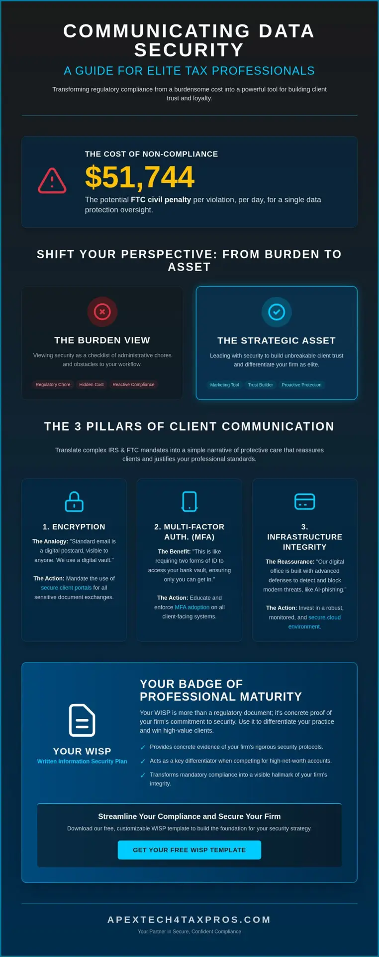 How to Communicate Data Security to Tax Clients in 2026: A Professional Guide