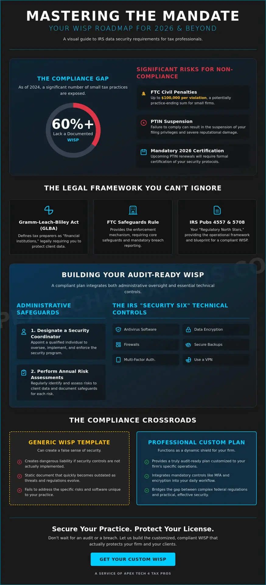 IRS Data Security Plan Requirements for Enrolled Agents: A 2026 Compliance Guide