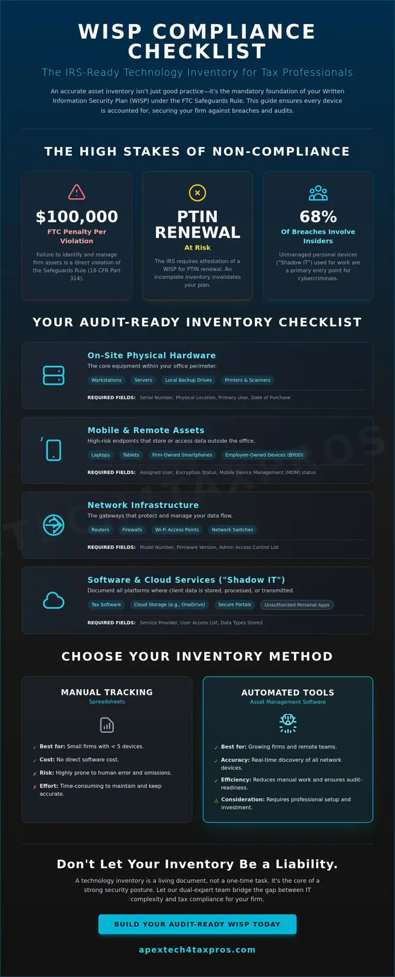 Mastering the Technology Inventory for WISP Compliance: A 2026 Guide for Tax Firms