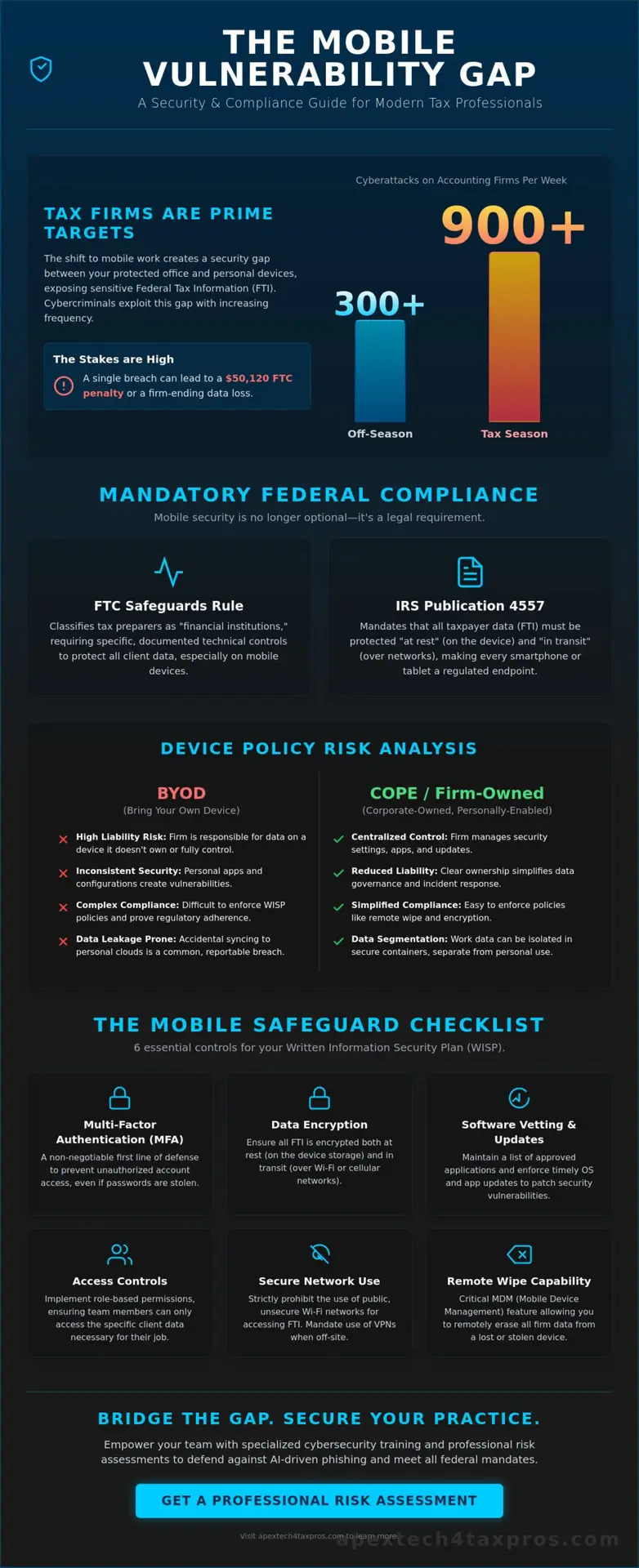 Mobile Device Security for Tax Professionals: A 2026 Compliance Guide