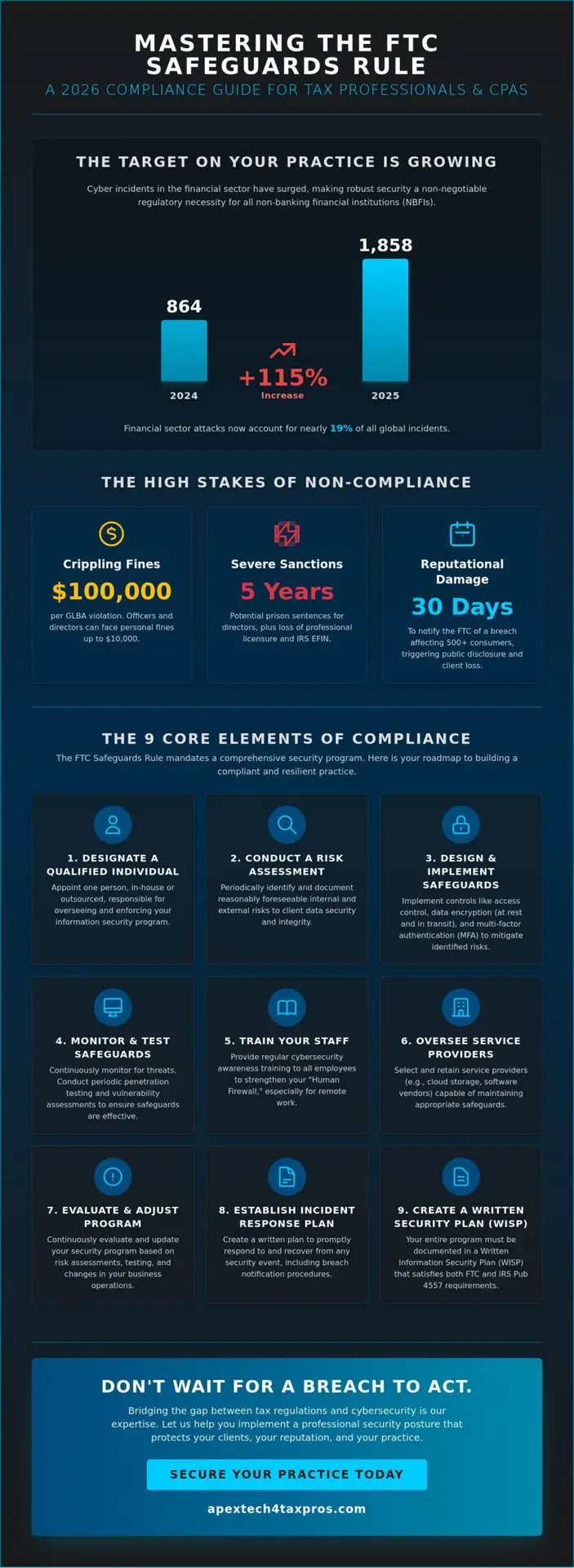 Non-Banking Financial Institution Security: A Comprehensive Compliance Guide for 2026