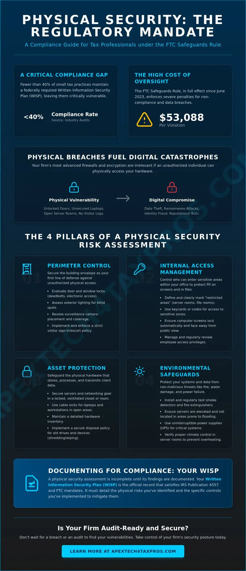 Physical Security Risk Assessment for Accounting Firms: Compliance & Strategy