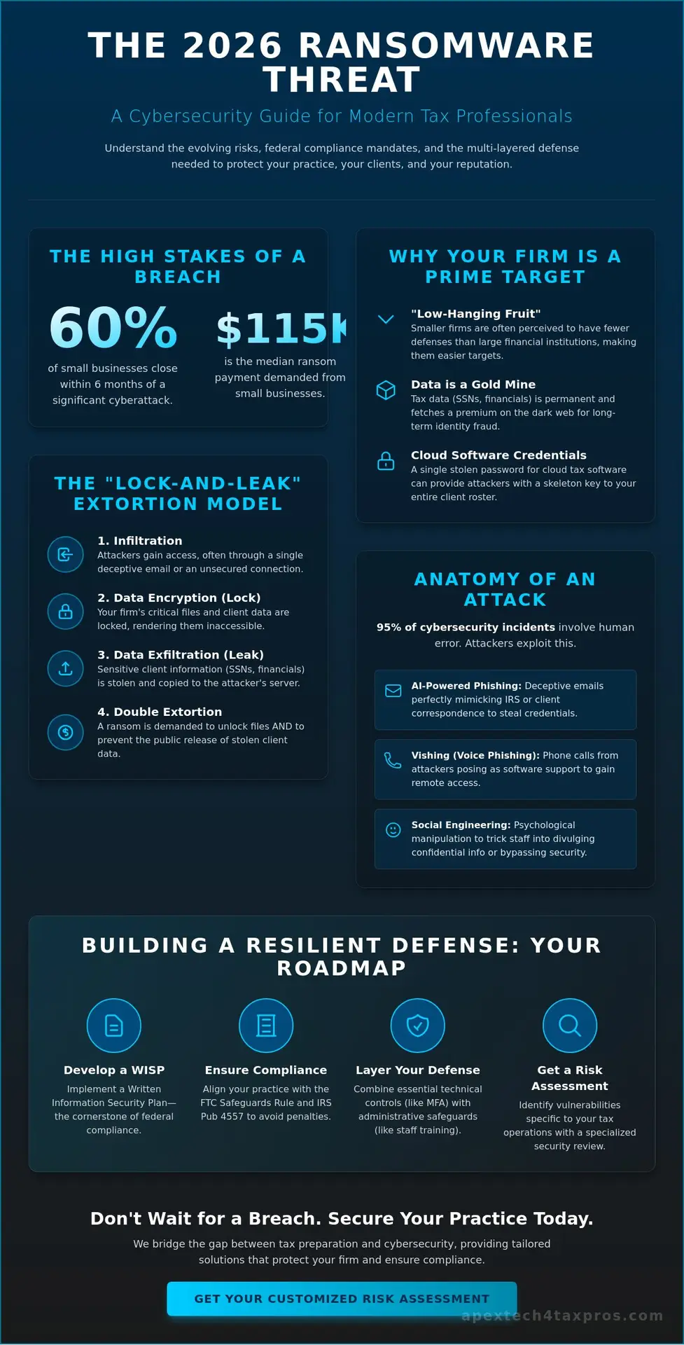 Ransomware for Small Business: A Specialized Guide for Tax Professionals in 2026