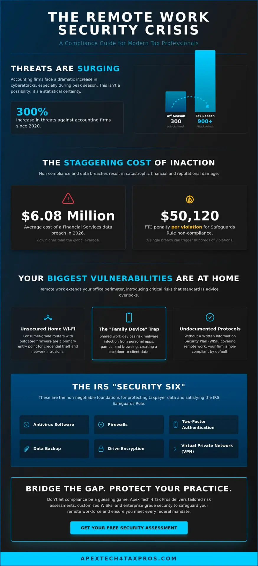 Remote Work Security for Tax Professionals: A 2026 Compliance Guide