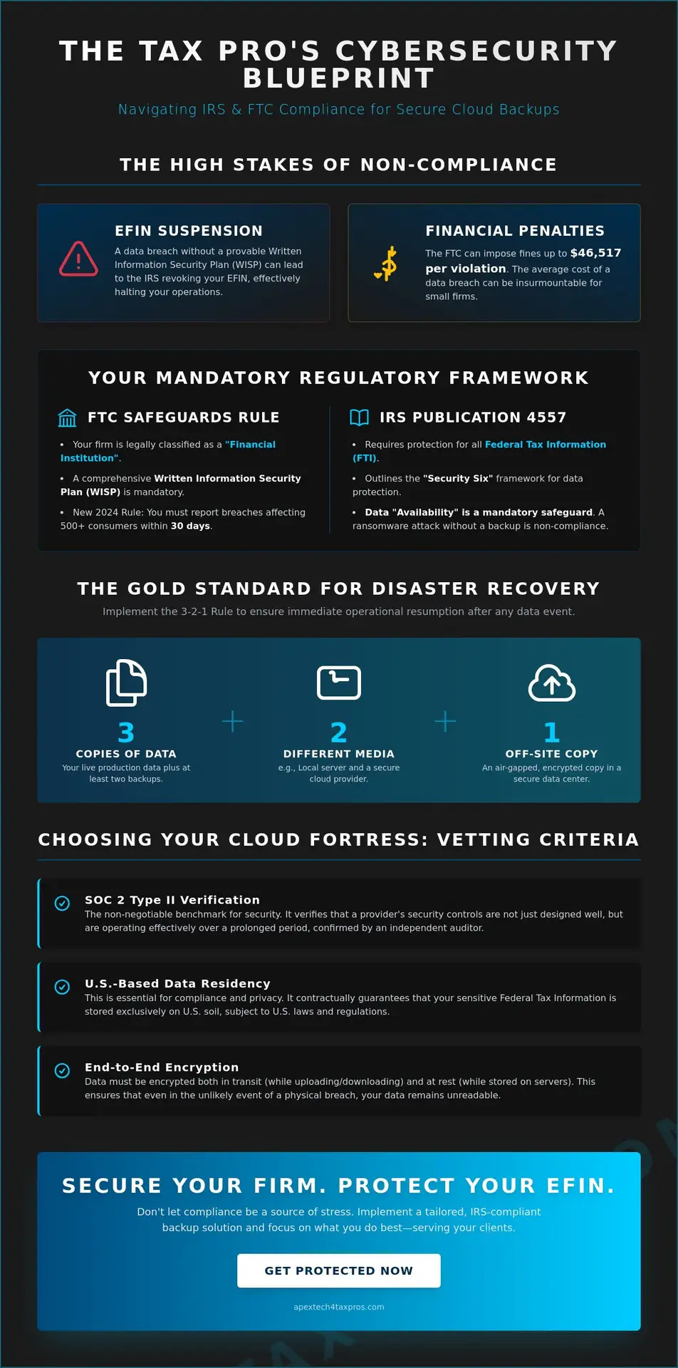 Secure Cloud Backup for Tax Firms: The Definitive Guide to IRS Compliance in 2026