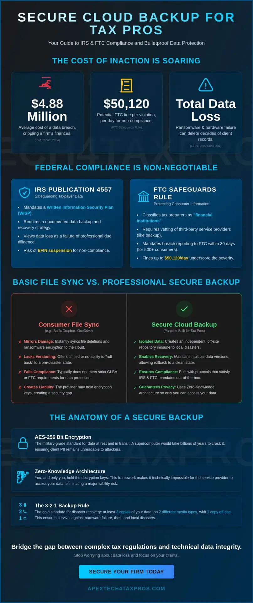 Secure Cloud Backup for Tax Professionals: A 2026 Compliance Guide