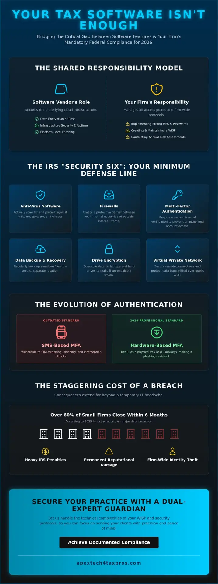 Tax Software Security: A Comprehensive Guide for Professionals in 2026