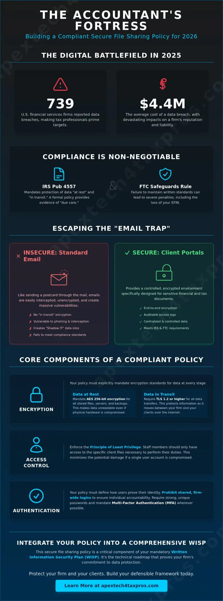 The Ultimate Secure File Sharing Policy for Accountants: 2026 Compliance Guide