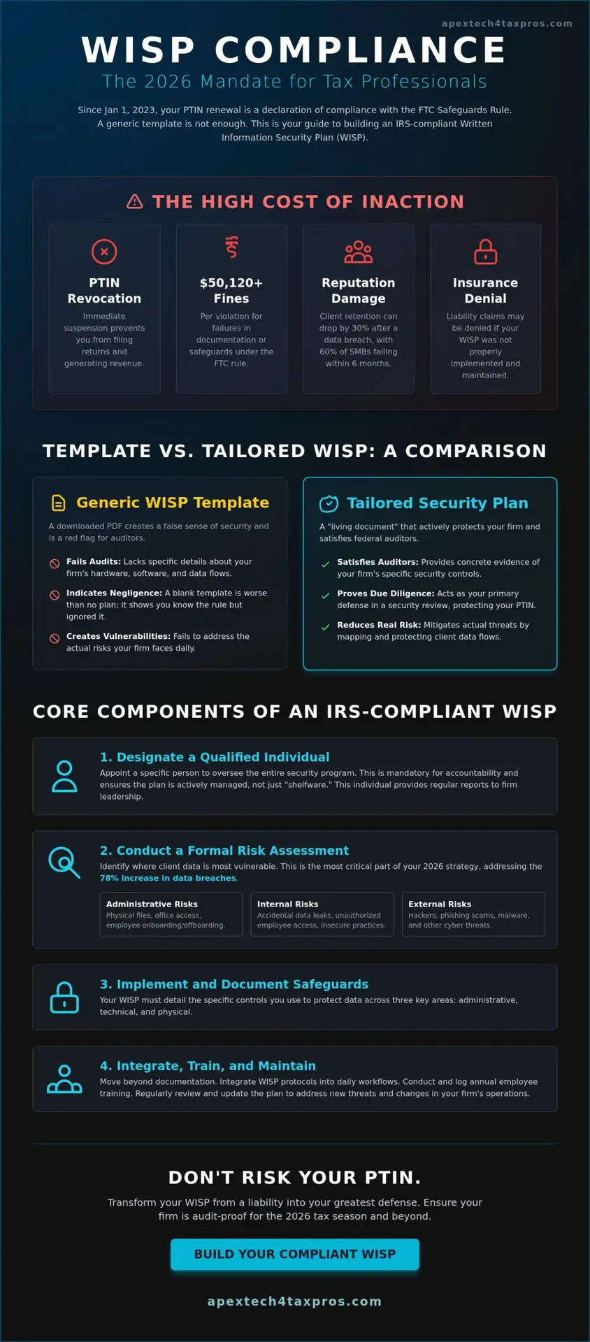 WISP Template for Accountants: 2026 Compliance Guide & IRS Requirements