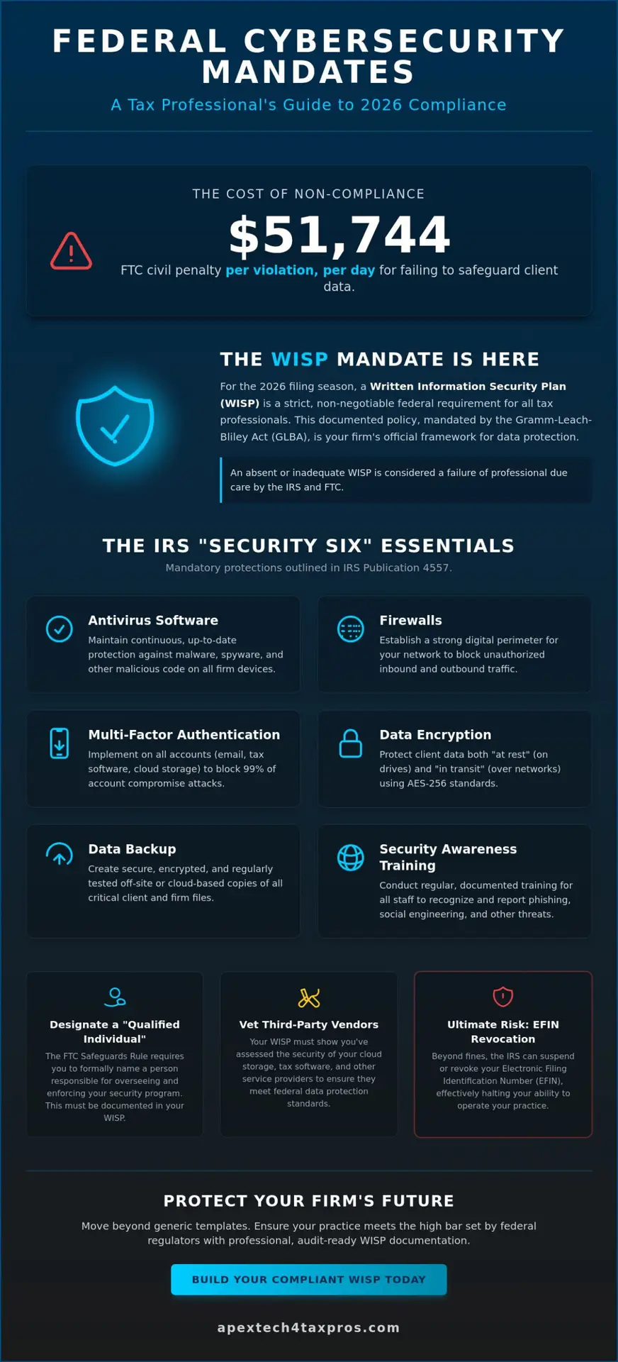 Cybersecurity Policy for a Small Accounting Practice: The 2026 WISP Guide