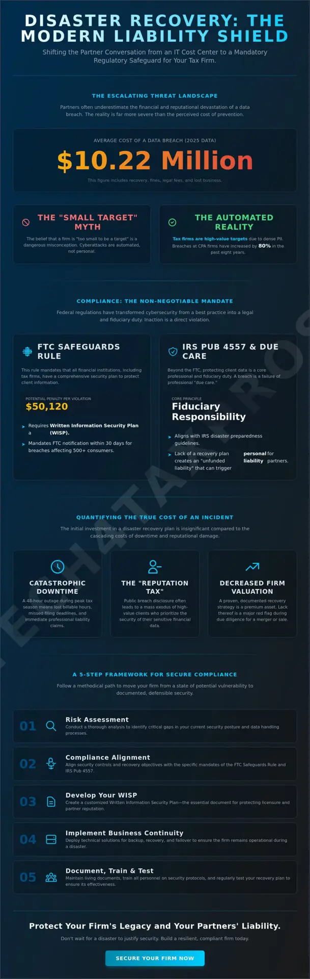 How to Convince Partners to Invest in a Disaster Recovery Plan for Your Accounting Firm
