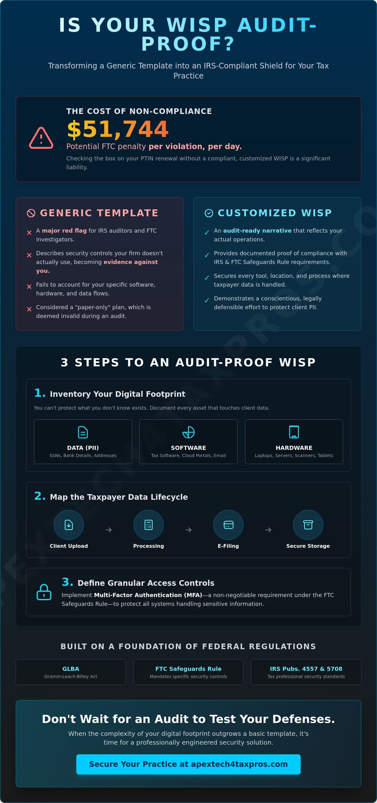 How to Customize a WISP Template for Your Tax Firm: A 2026 Compliance Guide