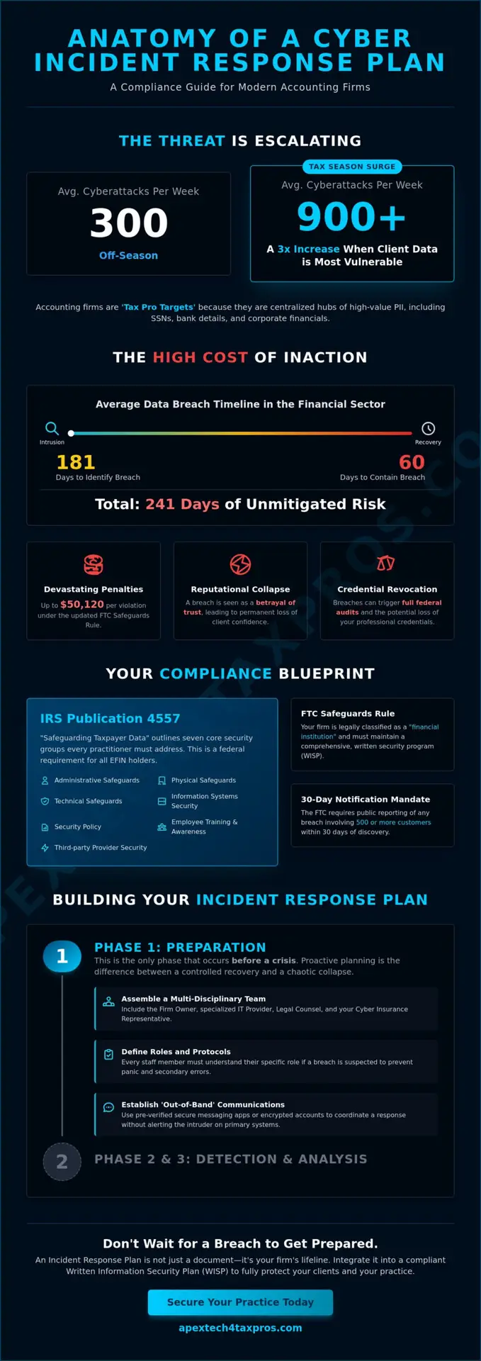Incident Response Plan for Accounting Firms: 2026 Compliance & Security Guide