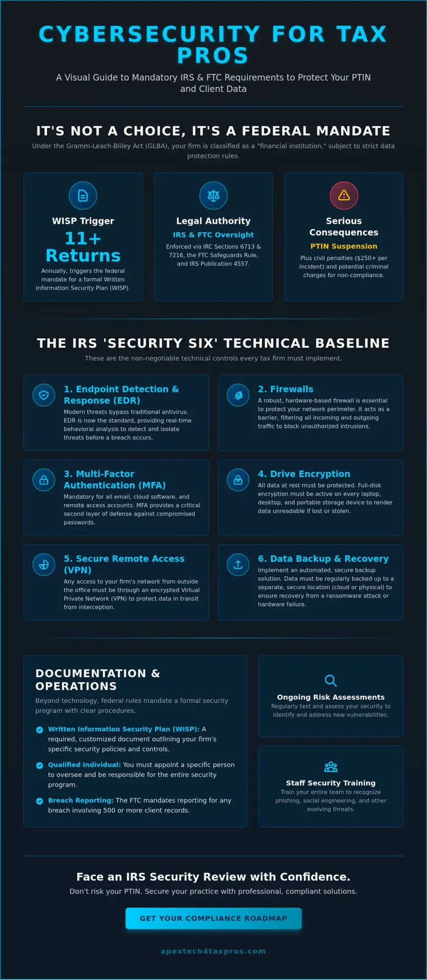 Minimum Cybersecurity Requirements for Tax Preparers: The 2026 Compliance Guide