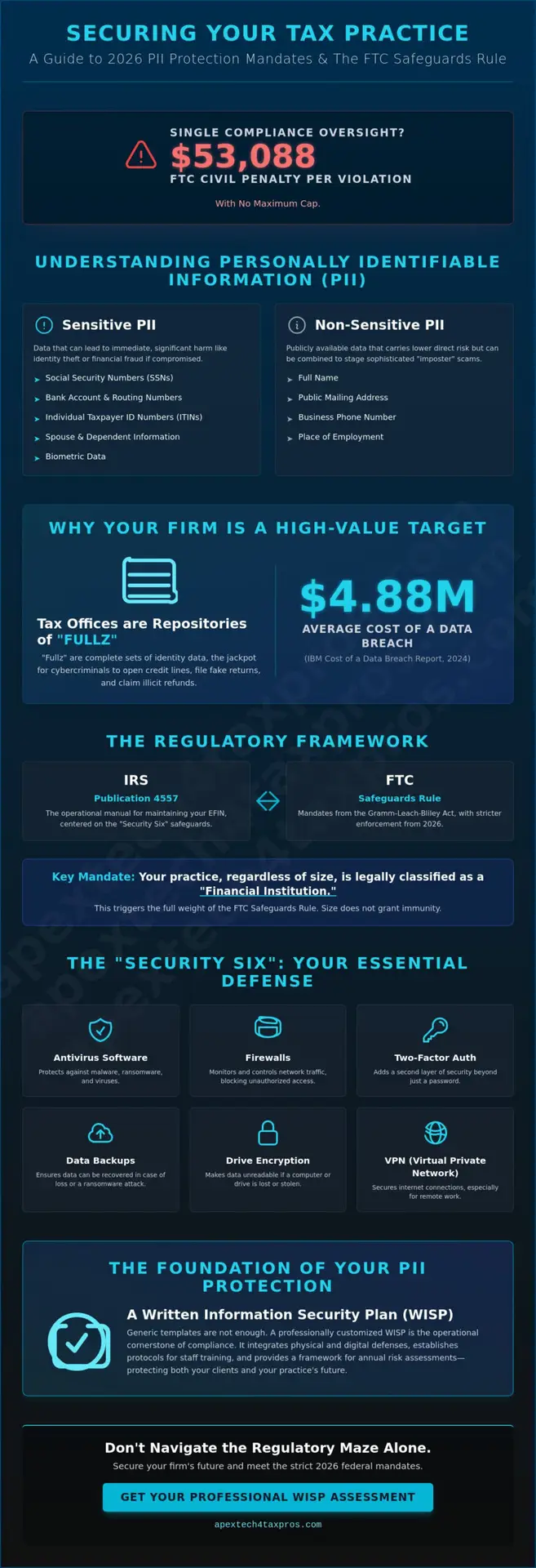 Protecting Client PII in a Tax Office: A Professional Guide to 2026 Compliance