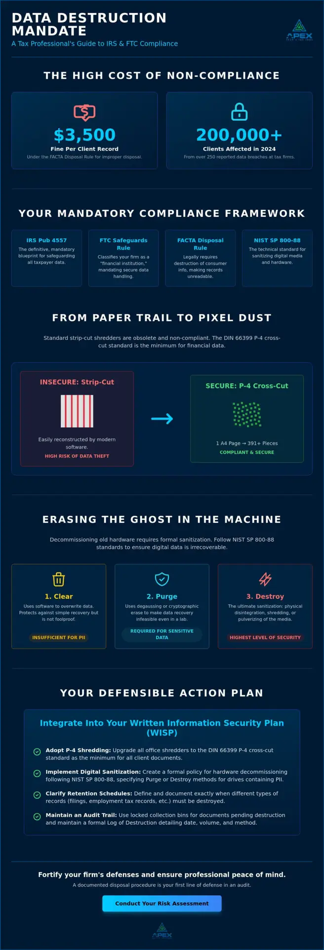 Secure Document Disposal Procedures for Tax Records: A 2026 Compliance Guide