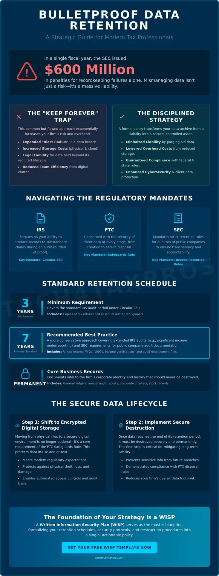 The Definitive Data Retention Policy for Accounting Firms in 2026