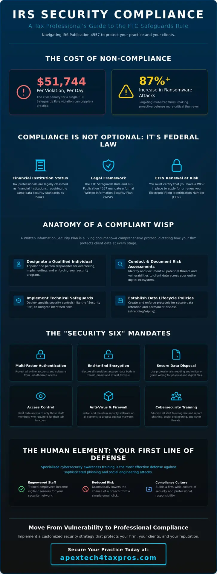 The Definitive Tax Preparer Identity Theft Prevention Plan for 2026