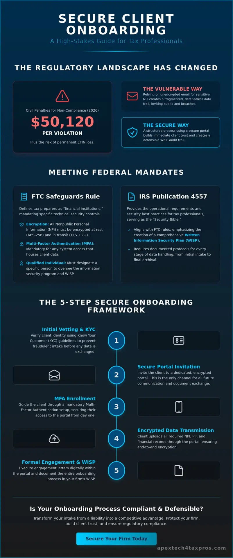 The Secure Client Onboarding Process for Accountants: A 2026 Compliance Guide
