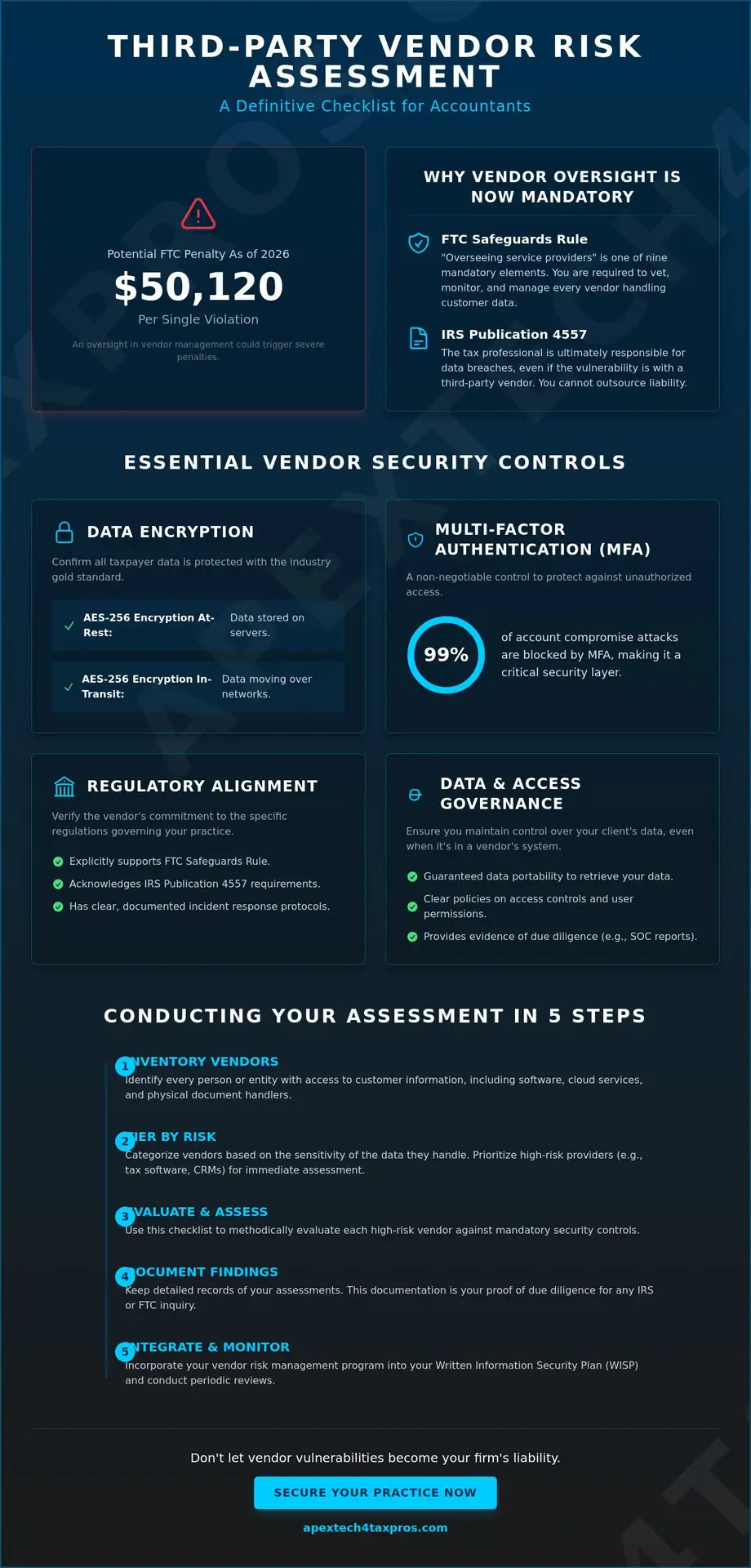 Third-Party Vendor Risk Assessment Checklist for Accountants (2026)