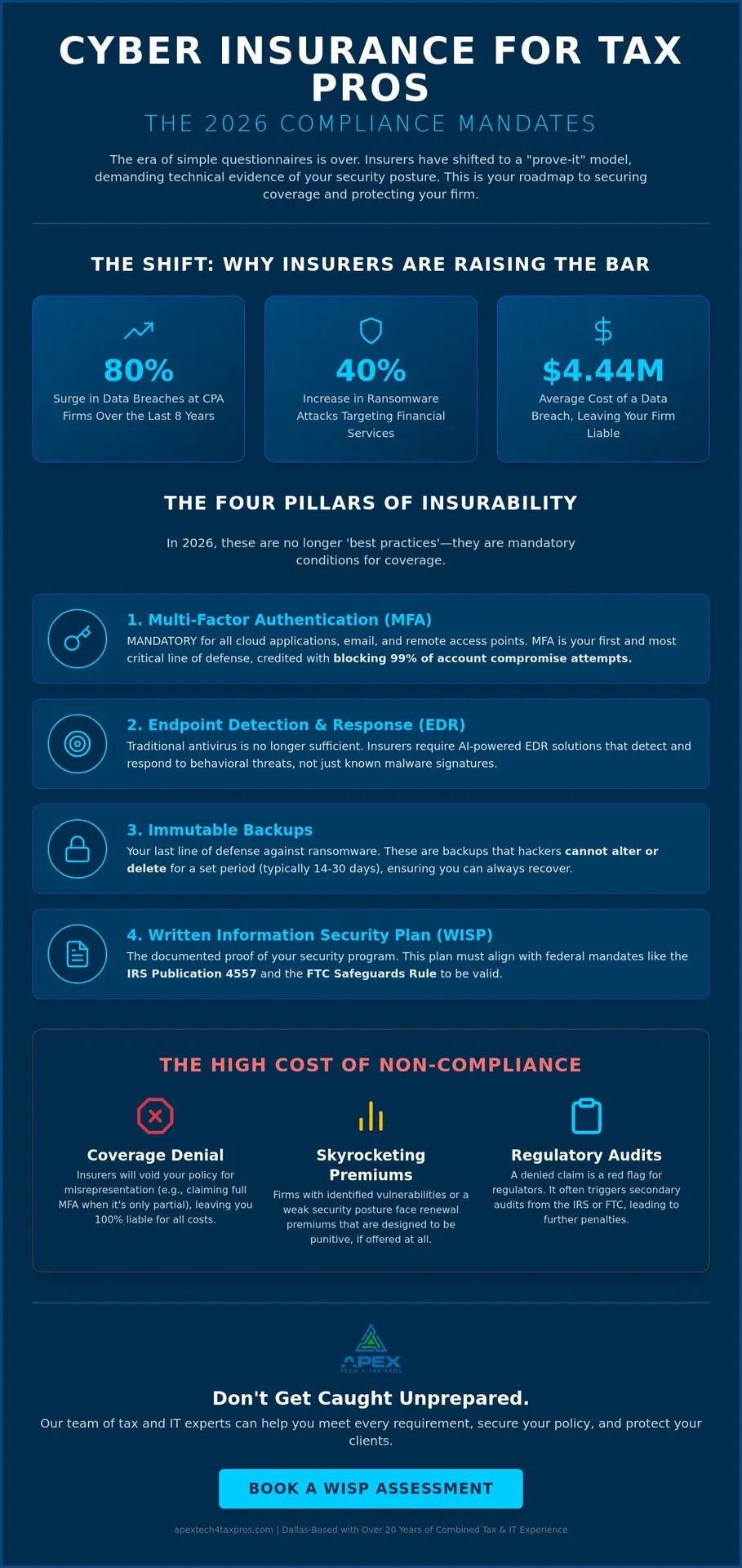 Cybersecurity Insurance Requirements for Accountants: A 2026 Compliance Guide
