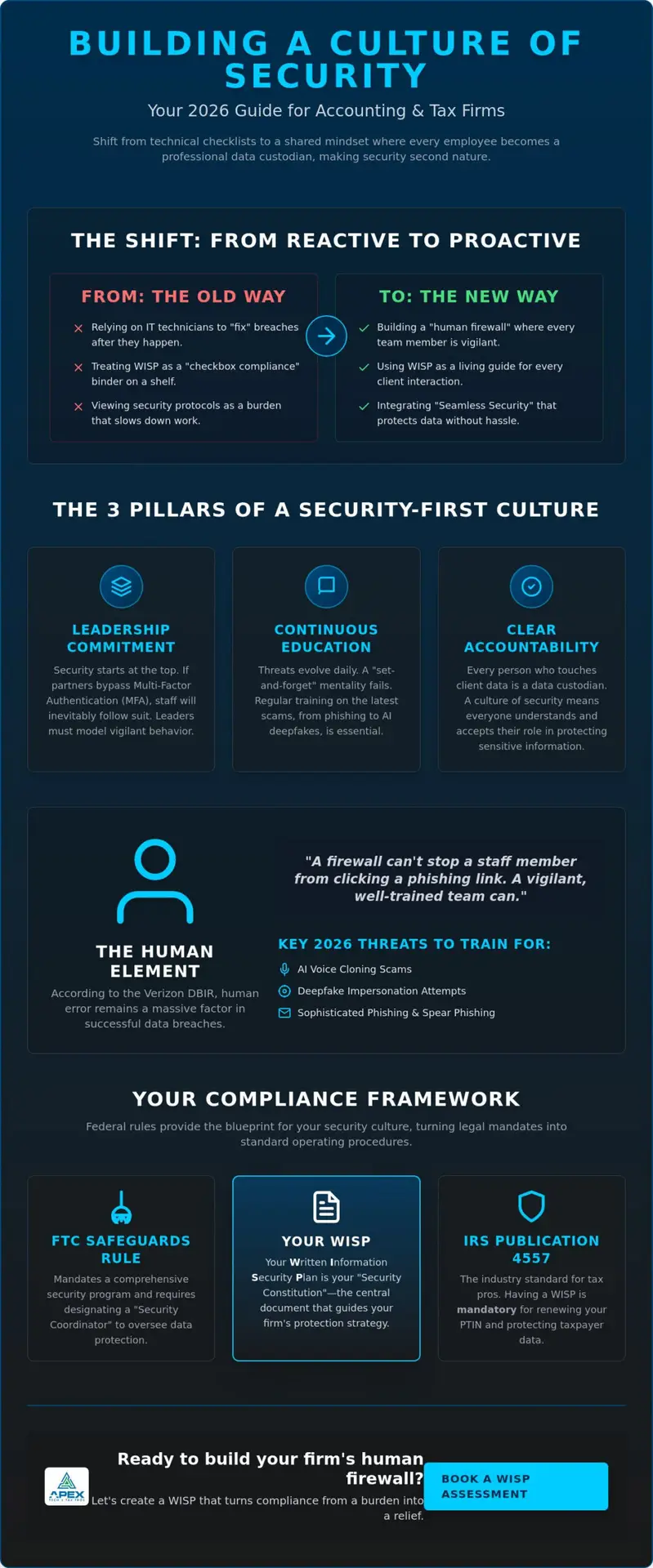 How to Create a Culture of Security in an Accounting Firm: A 2026 Guide