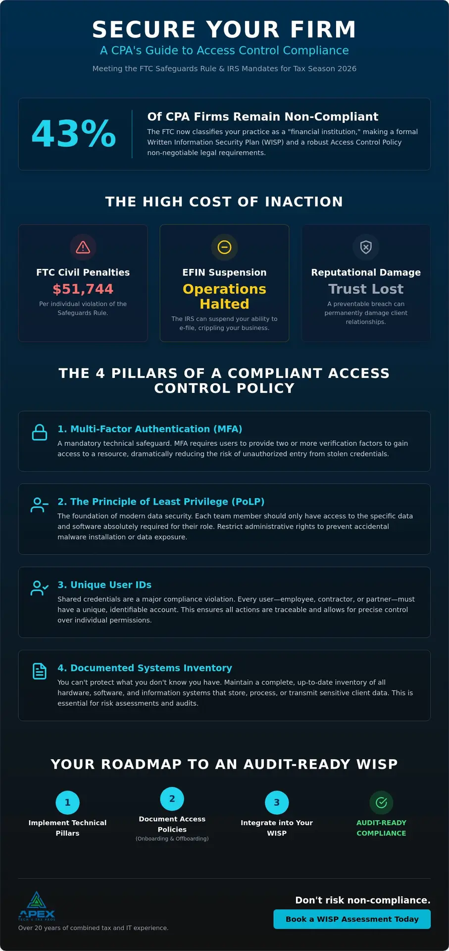 Developing a Robust Access Control Policy for Your CPA Firm: A 2026 Compliance Guide