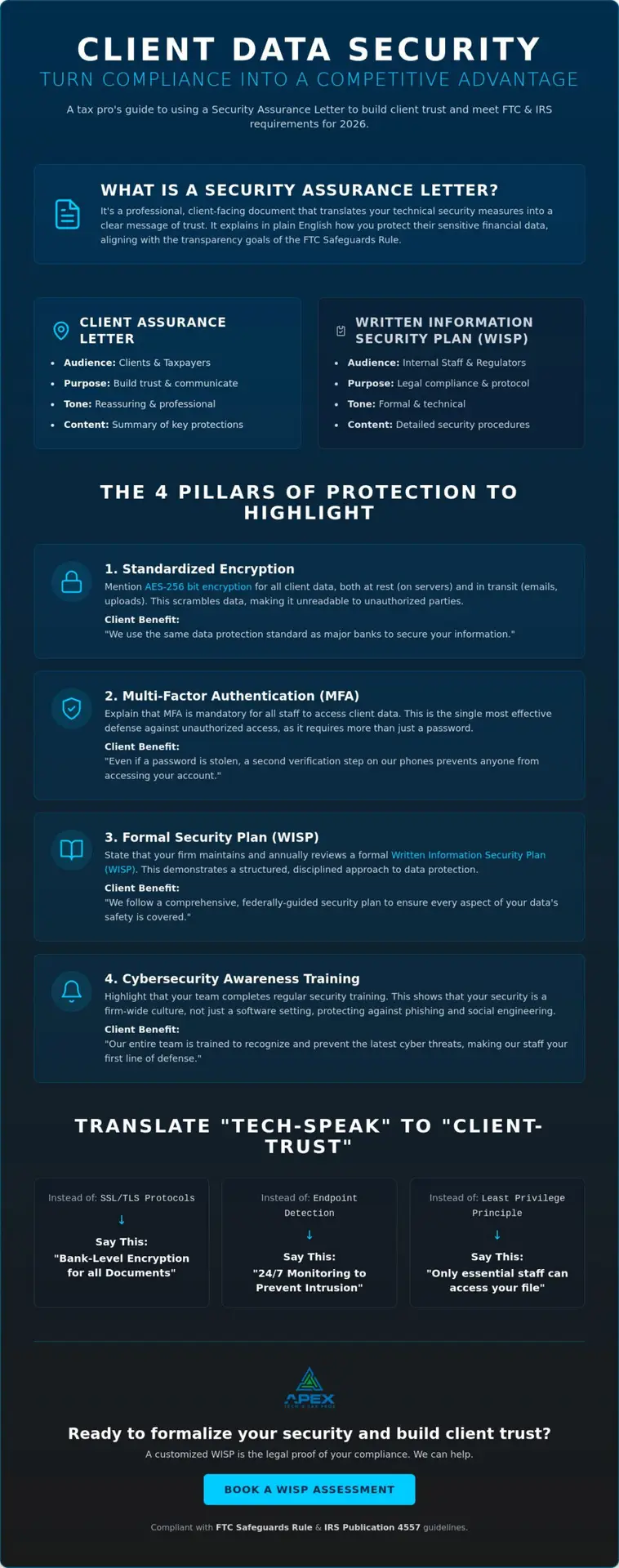 Client Data Security Assurance Letter Template for Tax Professionals (2026)