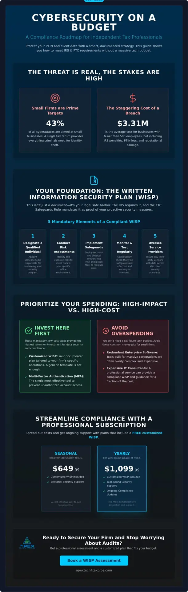 Managing Cybersecurity on a Small Firm Budget: A Guide for Tax Professionals