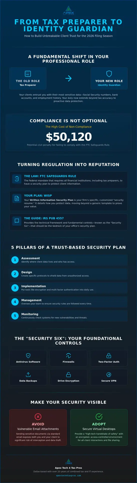 How to Build Client Trust with Data Security Practices in Your Tax Office