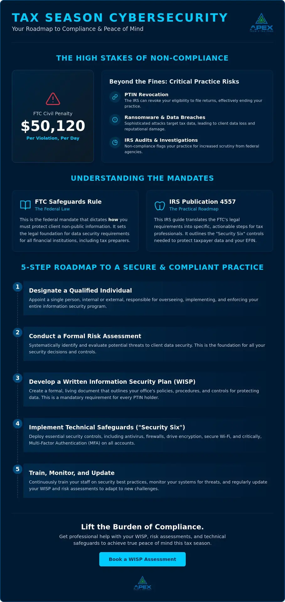 Peace of Mind Cybersecurity for Tax Season: A 2026 Compliance Guide