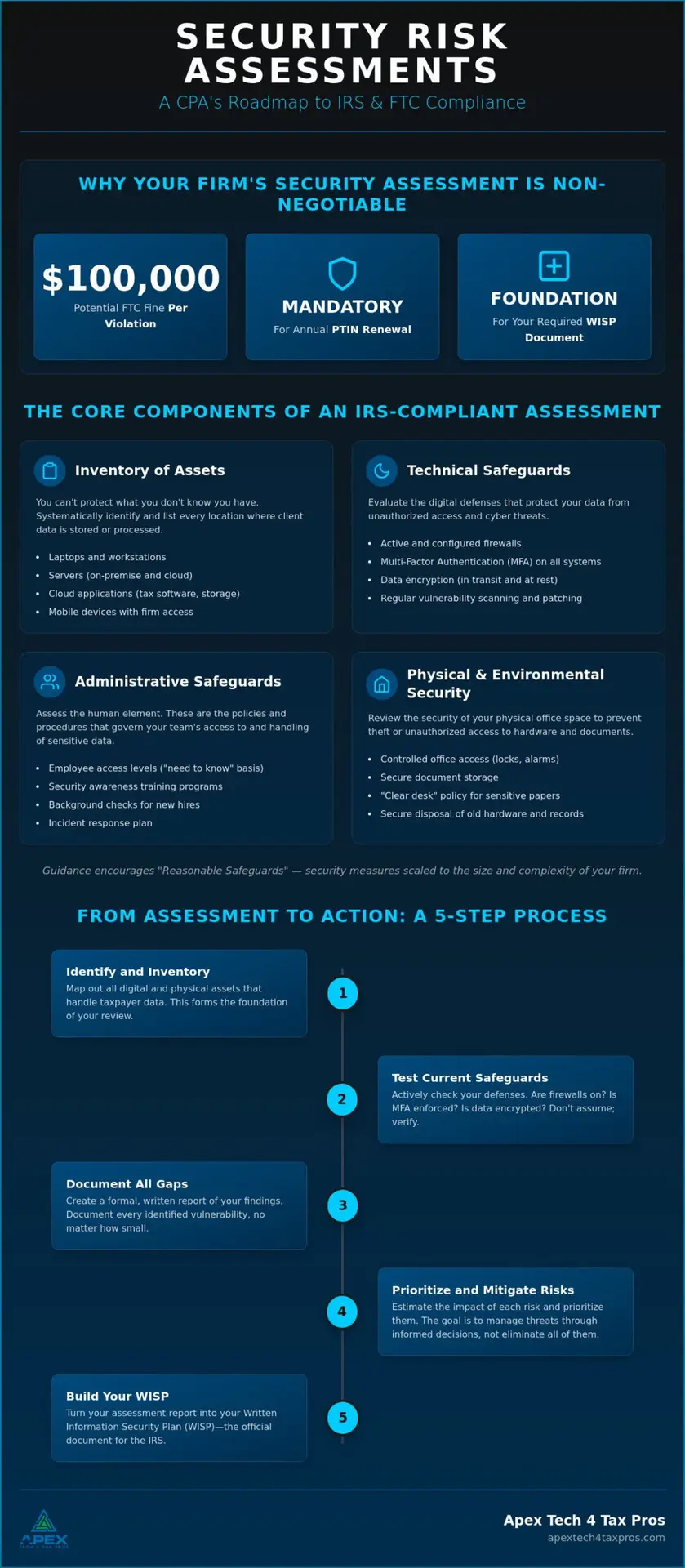 How to Conduct a Security Risk Assessment for a CPA Firm in 2026