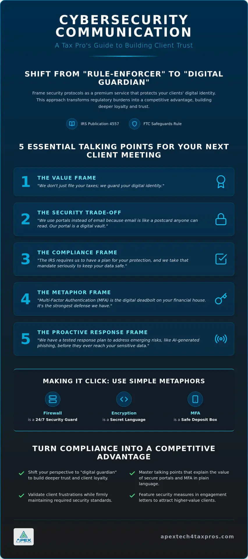 Cybersecurity Talking Points for Accounting Clients: Building Trust Through Compliance in 2026