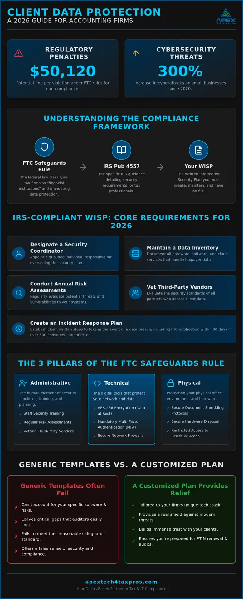 Client Data Protection Policy for Accounting Firm: A 2026 Compliance Guide