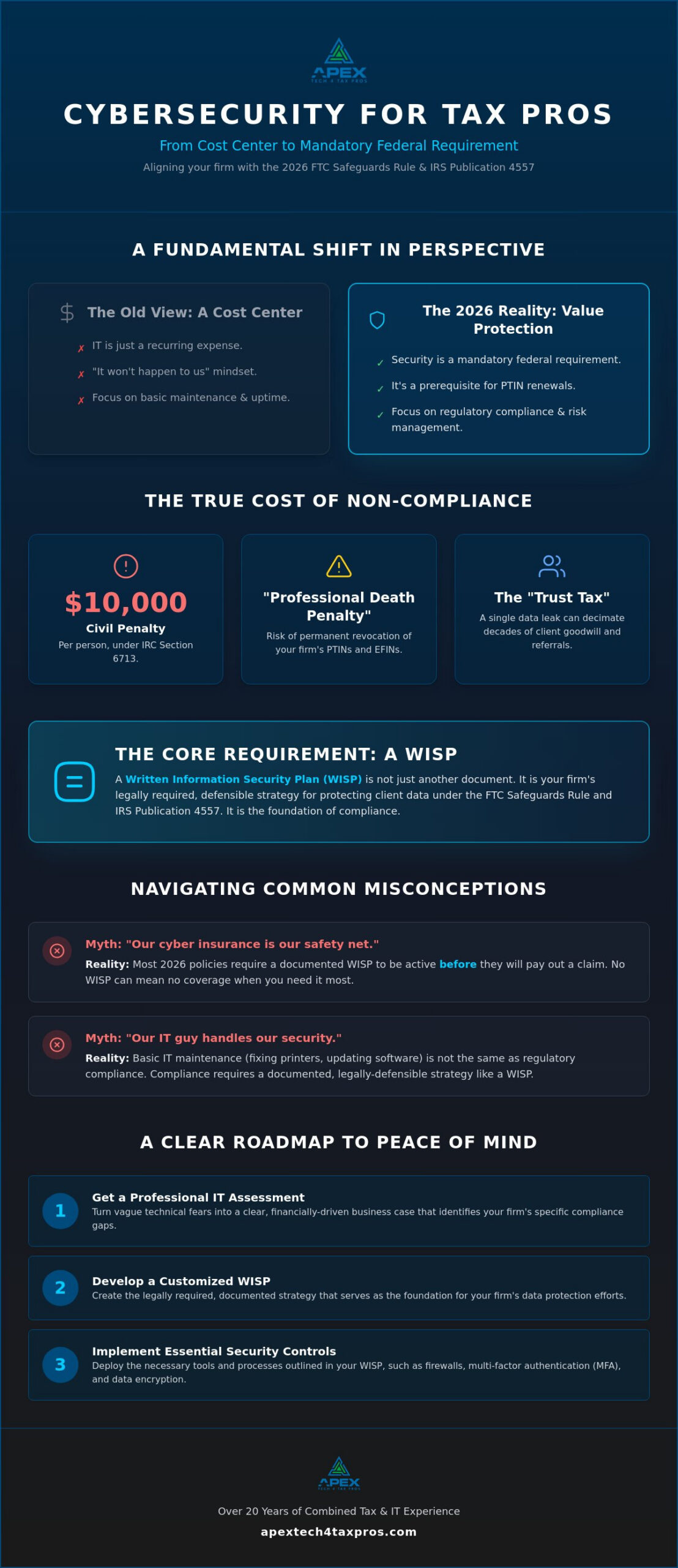 How to Convince Partners to Invest in Cybersecurity for Your Tax Firm