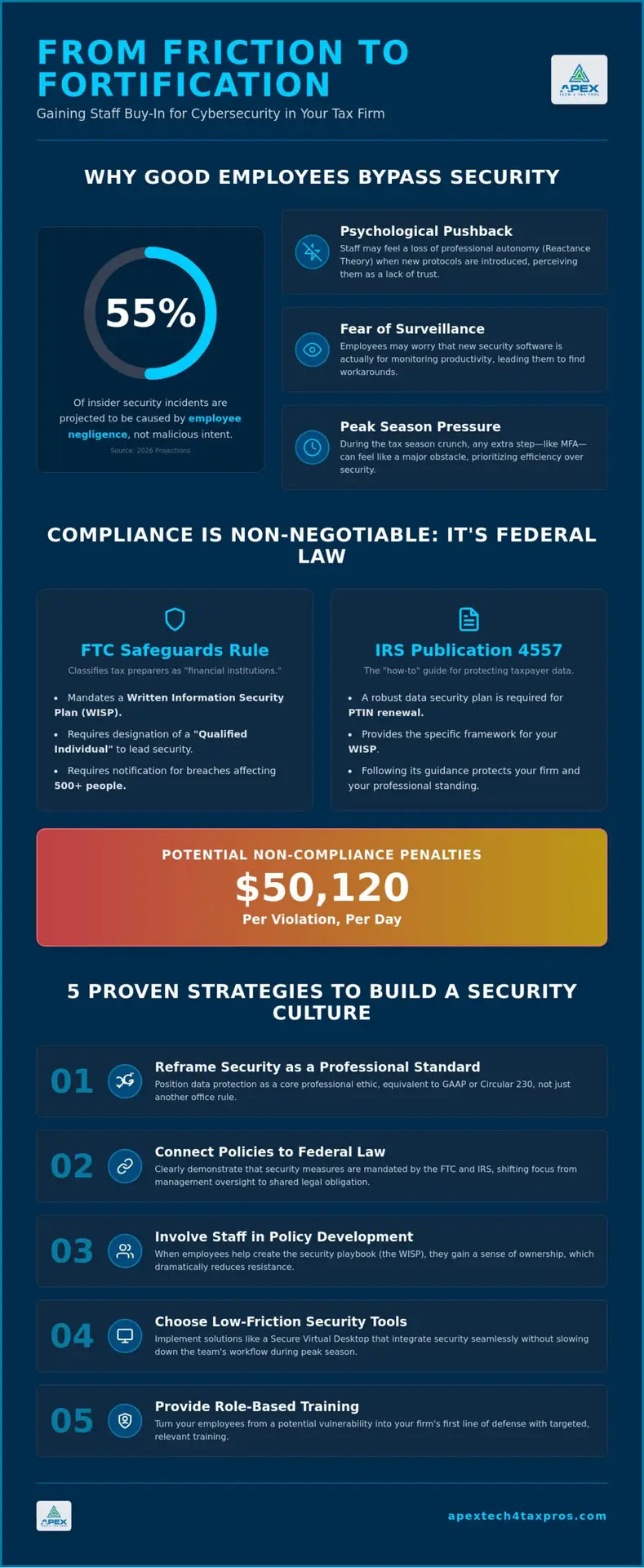 How to Manage Employee Resistance to New Security Policies in a Tax Practice (2026)