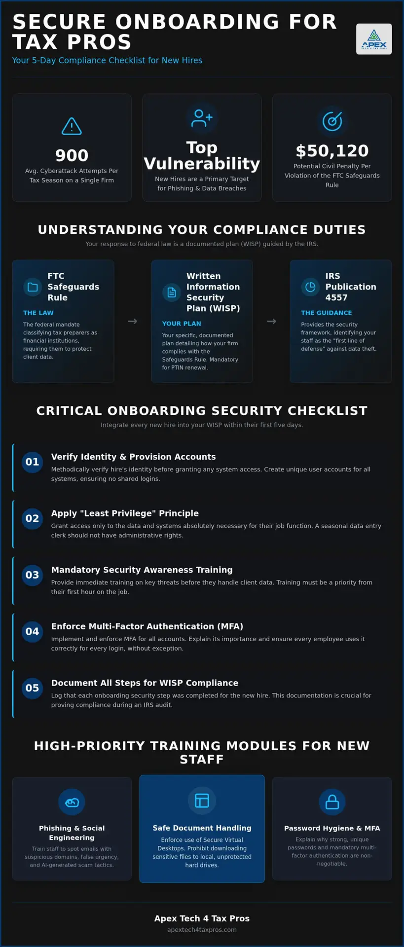 Onboarding New Employees: 2026 Security Guide for Tax Pros