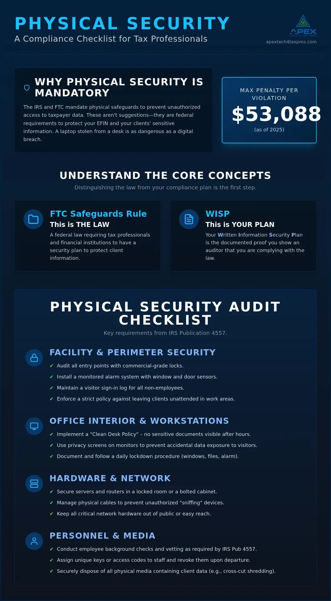 Tax Office Physical Security: 2026 Compliance Guide