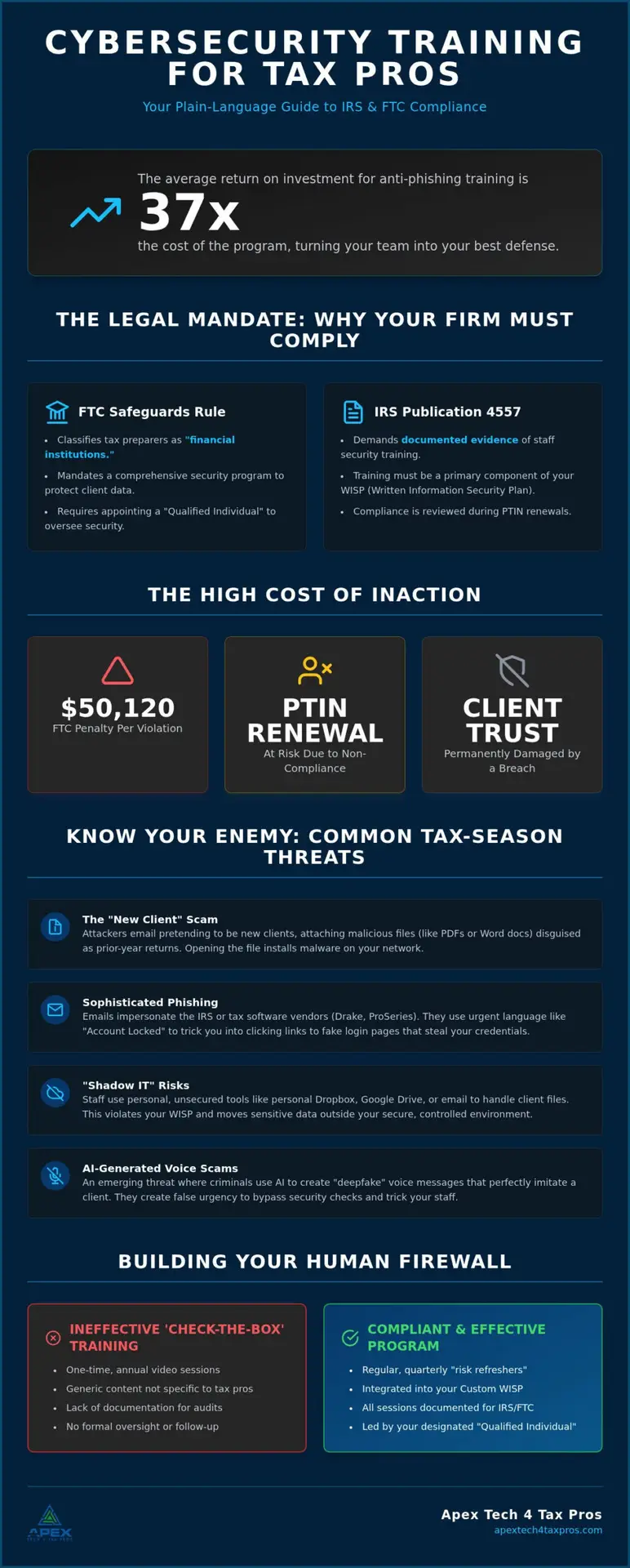 Cybersecurity Awareness Training for Tax Professionals: Your 2026 Compliance Strategy