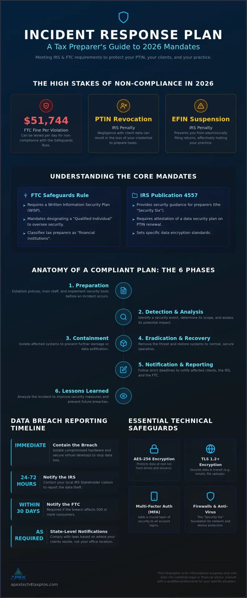 Incident Response Plan for Tax Preparers: 2026 Guide
