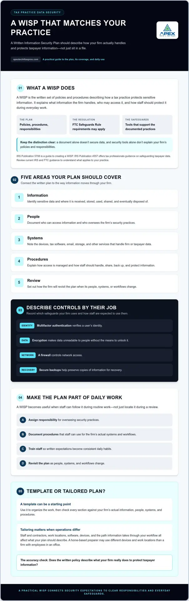 Guide to Your Written Information Security Plan (WISP)