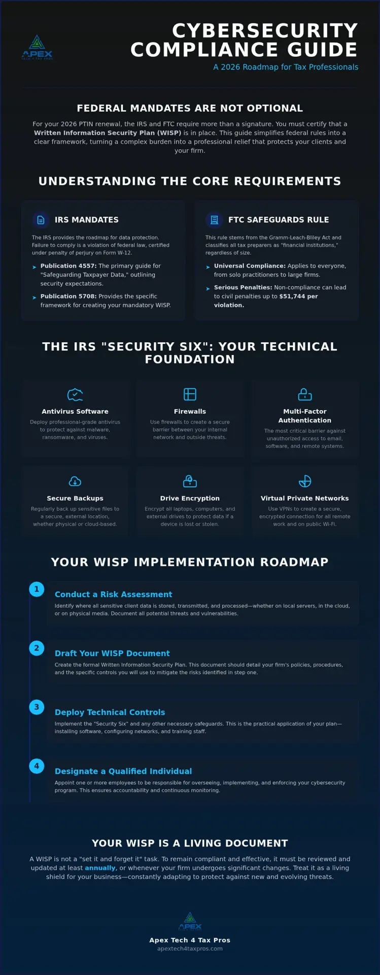 2026 IRS and FTC Cybersecurity Guide for Accounting Firms
