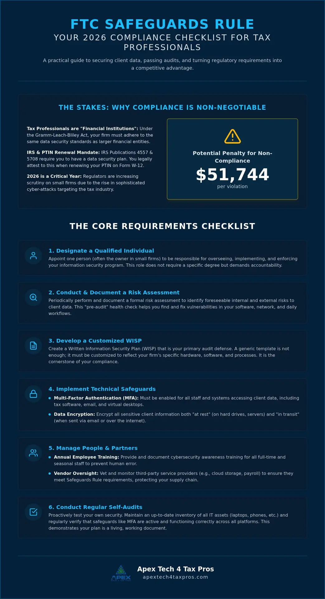 FTC Compliance Audit: 2026 Guide for Tax Professionals